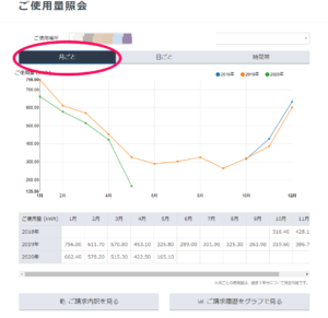 電力の見える化月ごと