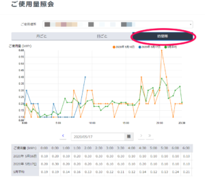 電力の見える化時間帯ごと