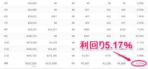 クラウドバンク2020年